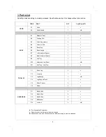 Preview for 2 page of Outback Cook Dome 571 Assembly And Operating Instructions Manual