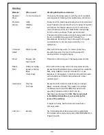 Preview for 24 page of Outback Diamond Hooded Assembly And Operating Instructions Manual