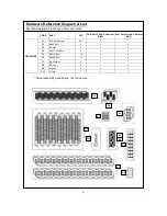 Preview for 5 page of Outback Dual Fuel 2 Assembly And Operating Instructions Manual