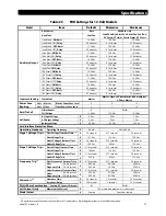 Preview for 77 page of Outback FXR2012A Operator'S Manual