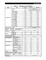 Preview for 79 page of Outback FXR2012A Operator'S Manual