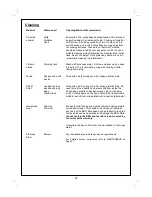 Preview for 22 page of Outback Hooded Assembly And Operating Instructions Manual