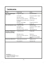 Preview for 19 page of Outback Hunter Plus 3 Assembly And Operating Instructions Manual