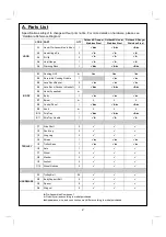 Preview for 2 page of Outback Hunter Stainless Steel Assembly And Operating Instructions Manual