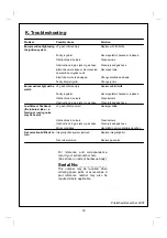 Preview for 16 page of Outback Hunter Stainless Steel Assembly And Operating Instructions Manual