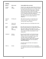 Preview for 22 page of Outback Manhattan/Graphite Assembly And Operating Instructions Manual