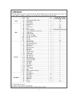 Preview for 2 page of Outback Meteor MT-H4430-3 Assembly And Operating Instructions Manual