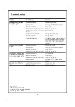 Предварительный просмотр 23 страницы Outback MF4493 Assembly And Operating Instructions Manual