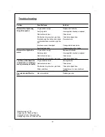 Preview for 17 page of Outback Party Select 6 Burner Gas BBQ FS5680 Assembly And Operating Instructions Manual