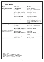 Preview for 21 page of Outback RC4341C Assembly And Operating Instructions Manual