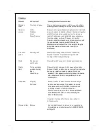 Preview for 23 page of Outback Sapphire 2 Burner Assembly And Operating Instructions Manual