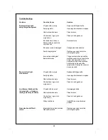 Preview for 24 page of Outback Sapphire 2 Burner Assembly And Operating Instructions Manual