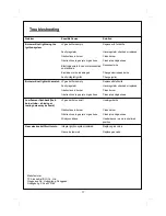 Preview for 17 page of Outback Spectrum THG2302P-6 Assembly And Operating Instructions Manual