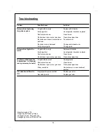 Предварительный просмотр 18 страницы Outback THG3302S-3 Assembly And Operating Instructions Manual