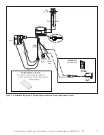 Предварительный просмотр 17 страницы Outdoor Lifestyles CARODG36I-B Installation Manual