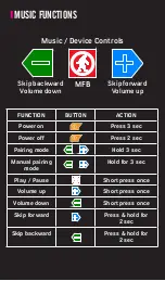 Preview for 6 page of Outdoor Tech TURTLE SHELL 3.0 Manual