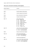 Предварительный просмотр 164 страницы Output Solutions CI-4070 User Manual