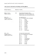 Предварительный просмотр 166 страницы Output Solutions CI-4070 User Manual