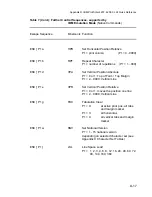 Предварительный просмотр 173 страницы Output Solutions CI-4070 User Manual