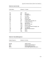 Предварительный просмотр 182 страницы Output Solutions CI-4070 User Manual