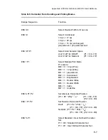 Предварительный просмотр 186 страницы Output Solutions CI-4070 User Manual