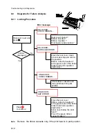 Предварительный просмотр 96 страницы Output Solutions CI-8060 User Manual