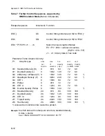 Предварительный просмотр 195 страницы Output Solutions CI-8060 User Manual