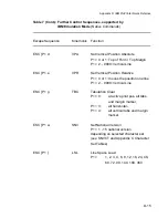 Предварительный просмотр 198 страницы Output Solutions CI-8060 User Manual