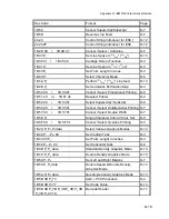 Предварительный просмотр 202 страницы Output Solutions CI-8060 User Manual