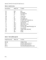 Предварительный просмотр 206 страницы Output Solutions CI-8060 User Manual