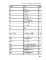 Предварительный просмотр 227 страницы Output Solutions CI-8060 User Manual