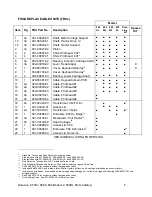 Предварительный просмотр 7 страницы Output Technology 560DL Replacement Parts List Manual