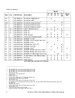 Предварительный просмотр 8 страницы Output Technology 560DL Replacement Parts List Manual