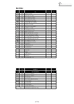 Preview for 13 page of Outside Living Industries sunwater 360 H120 cm Note Of Assembly