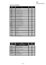 Preview for 17 page of Outside Living Industries sunwater 360 H120 cm Note Of Assembly