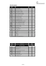 Preview for 25 page of Outside Living Industries sunwater 360 H120 cm Note Of Assembly