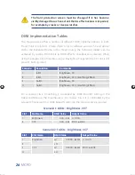 Preview for 28 page of Outsight creamsource MICRO User Manual