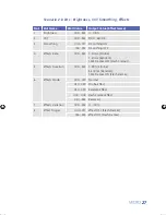 Preview for 29 page of Outsight creamsource MICRO User Manual