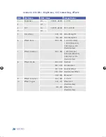 Preview for 30 page of Outsight creamsource MICRO User Manual