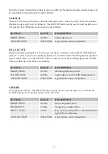 Preview for 11 page of Outsight Creamsource User Manual