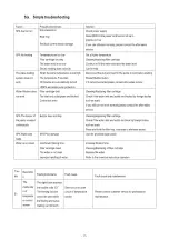 Предварительный просмотр 15 страницы Outsunny 848-046V71 Assembly & Instruction Manual