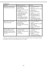 Preview for 16 page of Outwell ASADO H-22040 Assembling Instruction