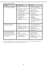 Preview for 32 page of Outwell ASADO H-22040 Assembling Instruction