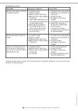 Preview for 40 page of Outwell ASADO H-22040 Assembling Instruction