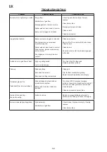 Preview for 12 page of Outwell CORTE G-600 Instruction Manual