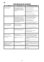 Preview for 22 page of Outwell CORTE G-600 Instruction Manual