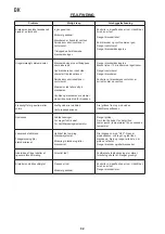 Preview for 32 page of Outwell CORTE G-600 Instruction Manual