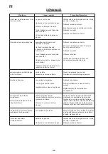 Preview for 42 page of Outwell CORTE G-600 Instruction Manual