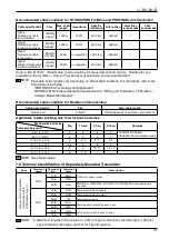 Предварительный просмотр 61 страницы Oval ALTI mass CA001 Instructions Manual