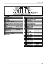 Предварительный просмотр 149 страницы Oval ALTI mass CA001 Instructions Manual